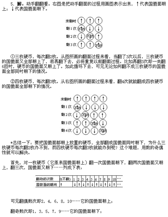 ż
